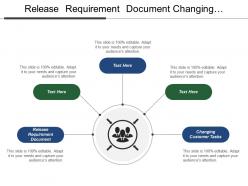Release requirement document changing customer tasks liberalization geographic