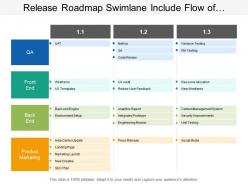 Release roadmap swimlane include flow of process such as environment setup and security improvements
