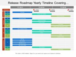 Release roadmap yearly timeline covering processes such as wireframe product release and analysis report