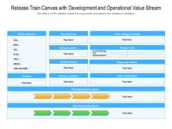 Release train canvas with development and operational value stream