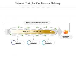 Release train for continuous delivery
