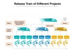 Release train of different projects