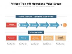 Release Train With Operational Value Stream