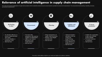 Relevance Of Artificial Intelligence In Supply Chain Management