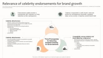 Relevance Of Celebrity Endorsements For Brand Growth Effective Brand Management