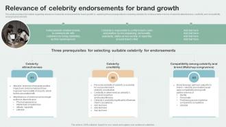 Relevance Of Celebrity Endorsements For Brand Growth Key Aspects Of Brand Management