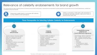 Relevance Of Celebrity Endorsements For Brand Growth Successful Brand Administration