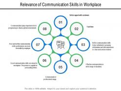 Relevance of communication skills in workplace