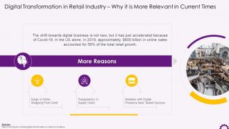 Relevance Of Digital Transformation In Retail Industry Training Ppt