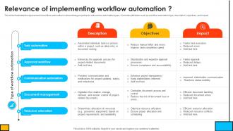 Relevance Of Implementing Workflow Automation Mastering Digital Project PM SS V