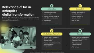 Relevance Of Iot In Enterprise Digital Transformation Strategies Strategy SS
