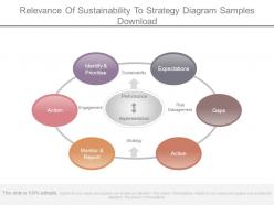 Relevance of sustainability to strategy diagram samples download