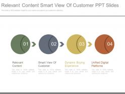 Relevant content smart view of customer ppt slides