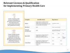 Relevant licenses and qualification for implementing primary health care ppt powerpoint gallery
