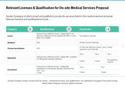 Relevant licenses and qualification for on site medical services proposal ppt icon