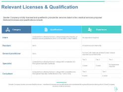 Relevant licenses and qualification ppt powerpoint presentation slides show