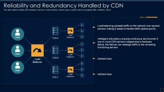 Reliability And Redundancy Handled By Cdn Content Delivery Network It