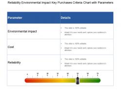 Reliability environmental impact key purchases criteria chart with parameters