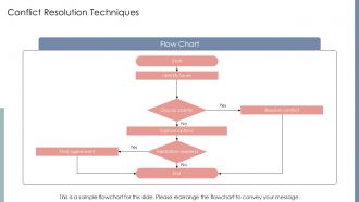 Religious Tolerance And Coexistence Strategies PPT Example AT Best Images
