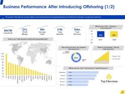 Relocating Business Processes By Offshoring Powerpoint Presentation Slides