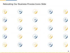 Relocating Our Business Process Powerpoint Presentation Slides
