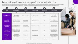 Relocation Allowance Key Performance Indicator