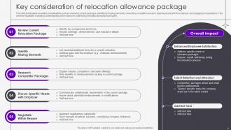 Relocation Allowance Powerpoint PPT Template Bundles Content Ready Template