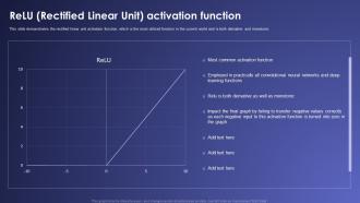 Relu Rectified Linear Unit Activation Function Artificial Neural Networks IT Ppt Download