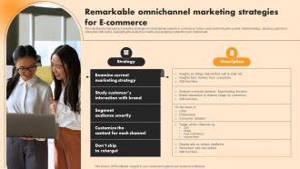 Remarkable Omnichannel Marketing Strategies For E Commerce