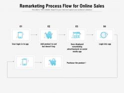 Remarketing process flow for online sales