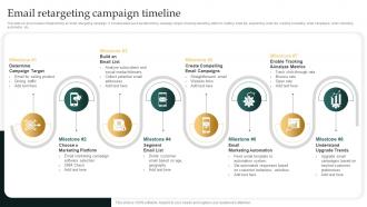 Remarketing Strategies For Maximizing Sales Email Retargeting Campaign Timeline