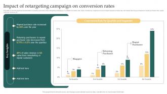 Remarketing Strategies For Maximizing Sales Impact Of Retargeting Campaign On Conversion Rates