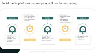 Remarketing Strategies For Maximizing Sales Social Media Platforms That Company Will Use For Retargeting