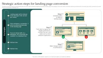 Remarketing Strategies For Maximizing Sales Strategic Action Steps For Landing Page Conversion