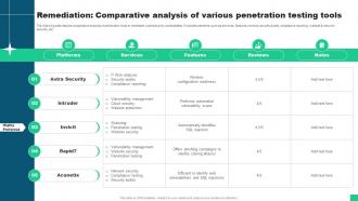 Remediation Comparative Analysis Of Various Penetration Testing Tools Guide For Blockchain BCT SS V