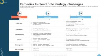 Remedies To Cloud Data Strategy Challenges