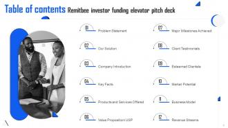 RemitBee Investor Funding Elevator Pitch Deck Ppt Template Pre-designed Impressive