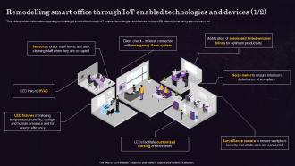 Remodelling Smart Office Through IOT Enabled Internet Of Things IOT Implementation At Workplace