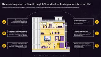 Remodelling Smart Office Through IOT Enabled Internet Of Things IOT Implementation At Workplace Best Attractive