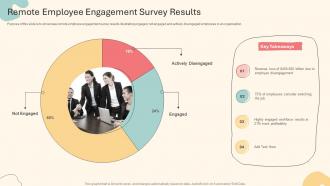 Remote Employee Engagement Survey Results