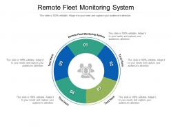 Remote fleet monitoring system ppt powerpoint presentation layouts file formats cpb