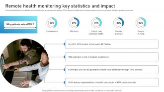 Remote Health Monitoring Key Statistics And Impact Guide To Networks For IoT Healthcare IoT SS V