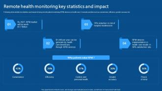 Remote Health Monitoring Key Statistics And Impact IoMT Applications In Medical Industry IoT SS V