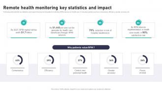 Remote Health Monitoring Key Statistics Impact Of IoT In Healthcare Industry IoT CD V