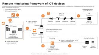 Remote Monitoring Framework Of Iot Devices