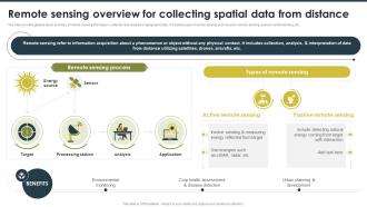 Geospatial Technology Powerpoint Presentation And Slides Ppt Geospatial Technology Powerpoint Presentation And Slides Ppt