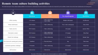 Remote Team Culture Building Activities