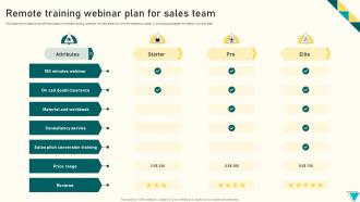 Remote Training Webinar Plan For Sales Team