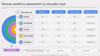 Remote Workforce Assessment By Education Level