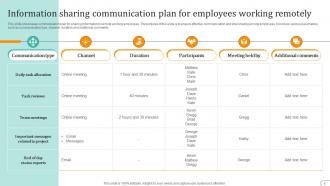 Remote Working Communication Plan Powerpoint Ppt Template Bundles Multipurpose Pre-designed